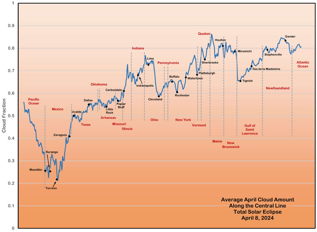 Expectation (courtesy of Jay Anderson)